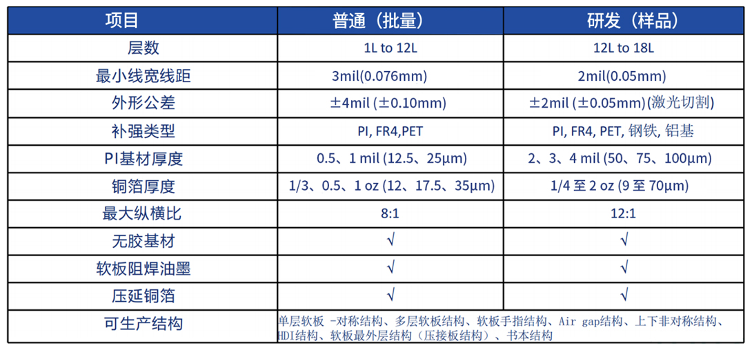 Description